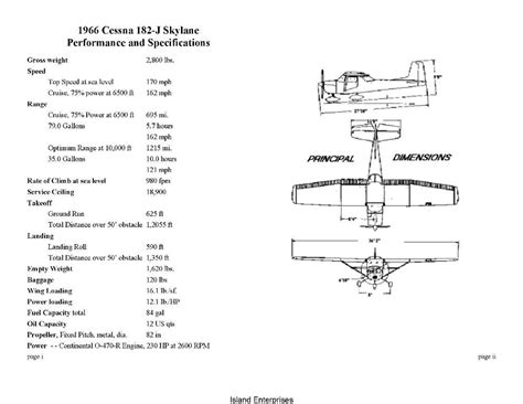 Performance and Specifications Manual 